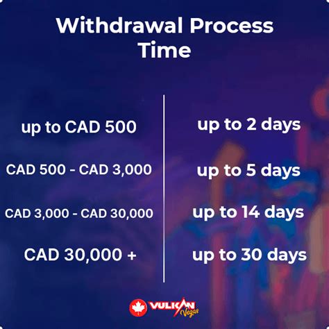 sky vegas withdrawal time|Withdrawing .